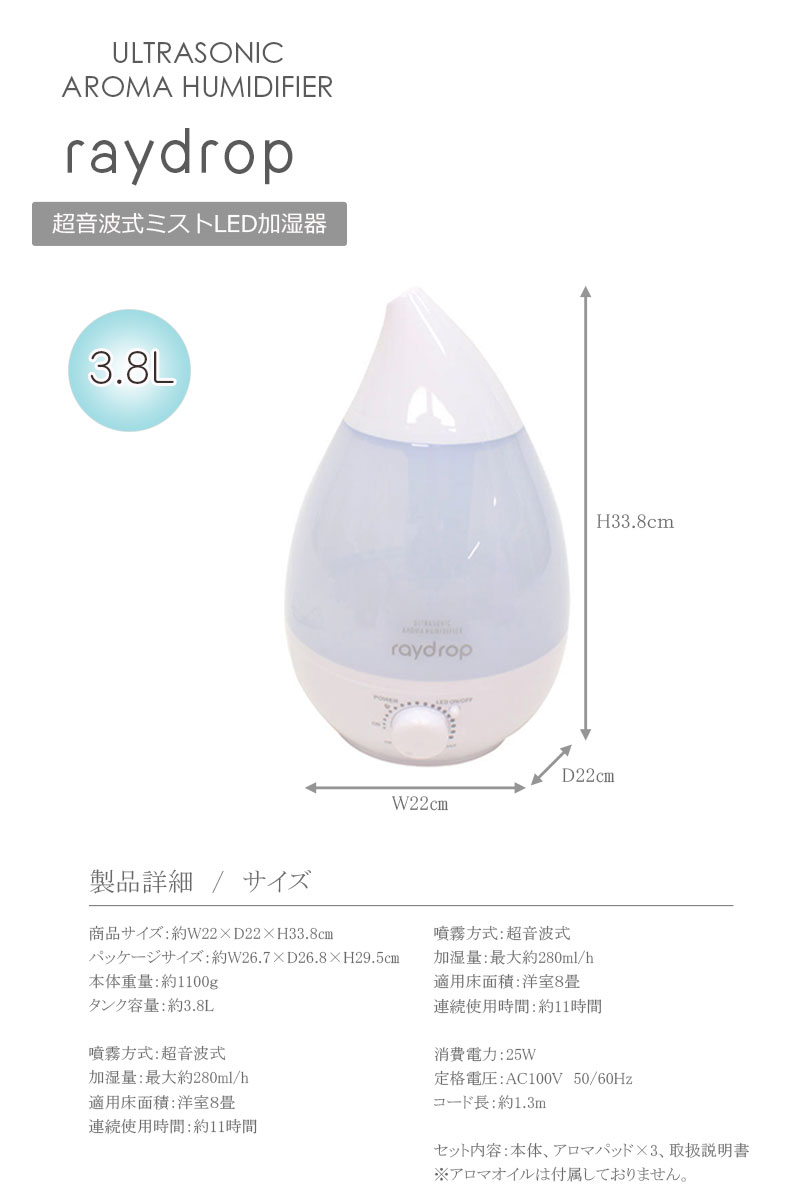 説明