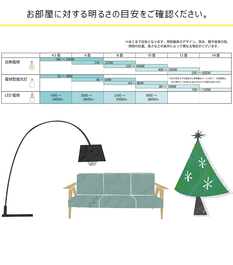 説明
