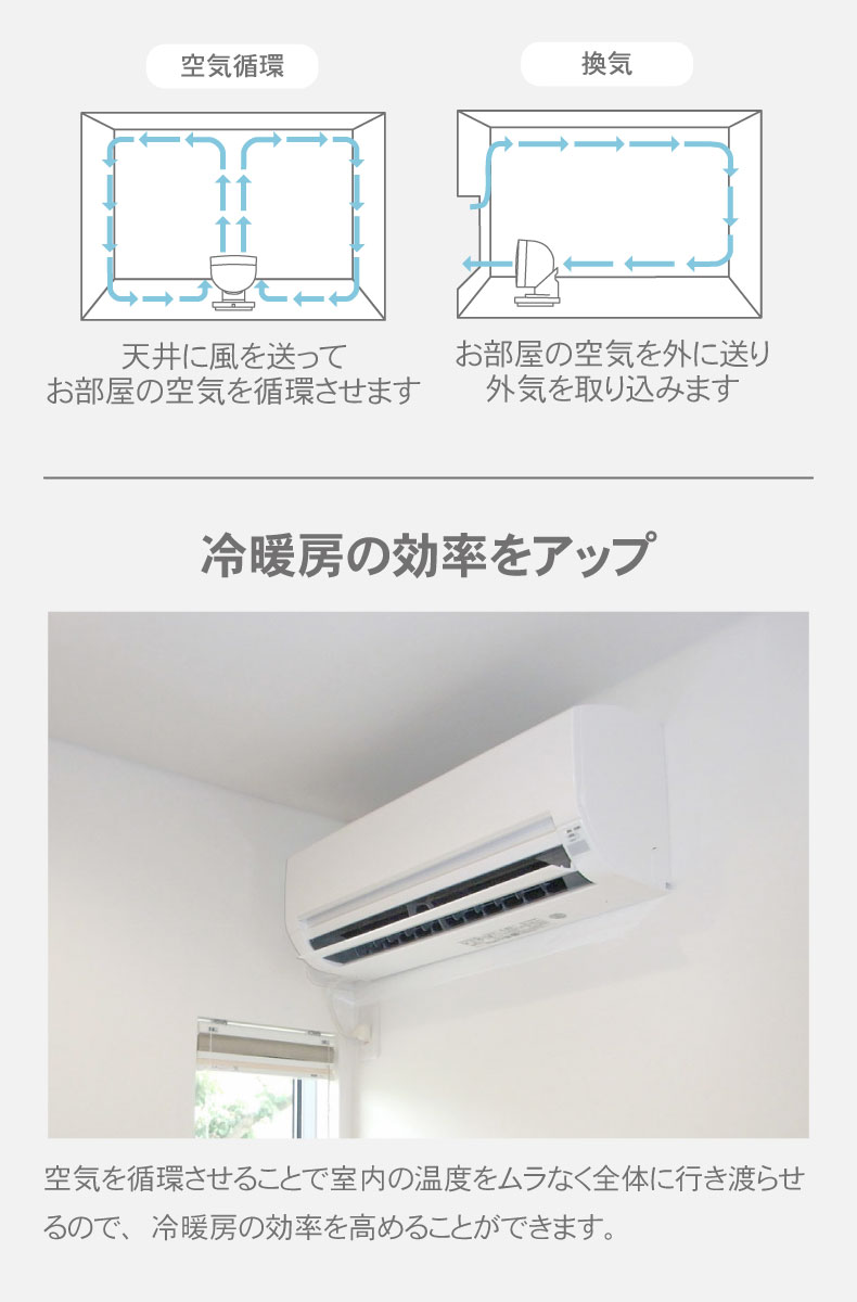 木目調DCサーキュレーター ヴェントの機能
