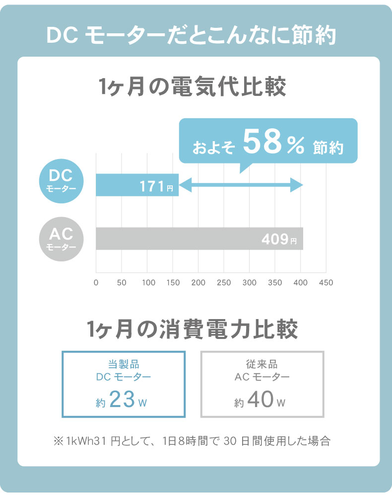 木目調 DC サーキュレーター ヴェント | マナベインテリアハーツ