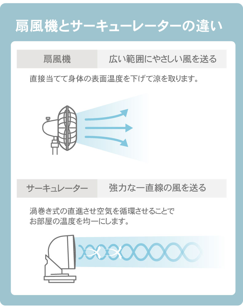 木目調DCサーキュレーター ヴェントの機能