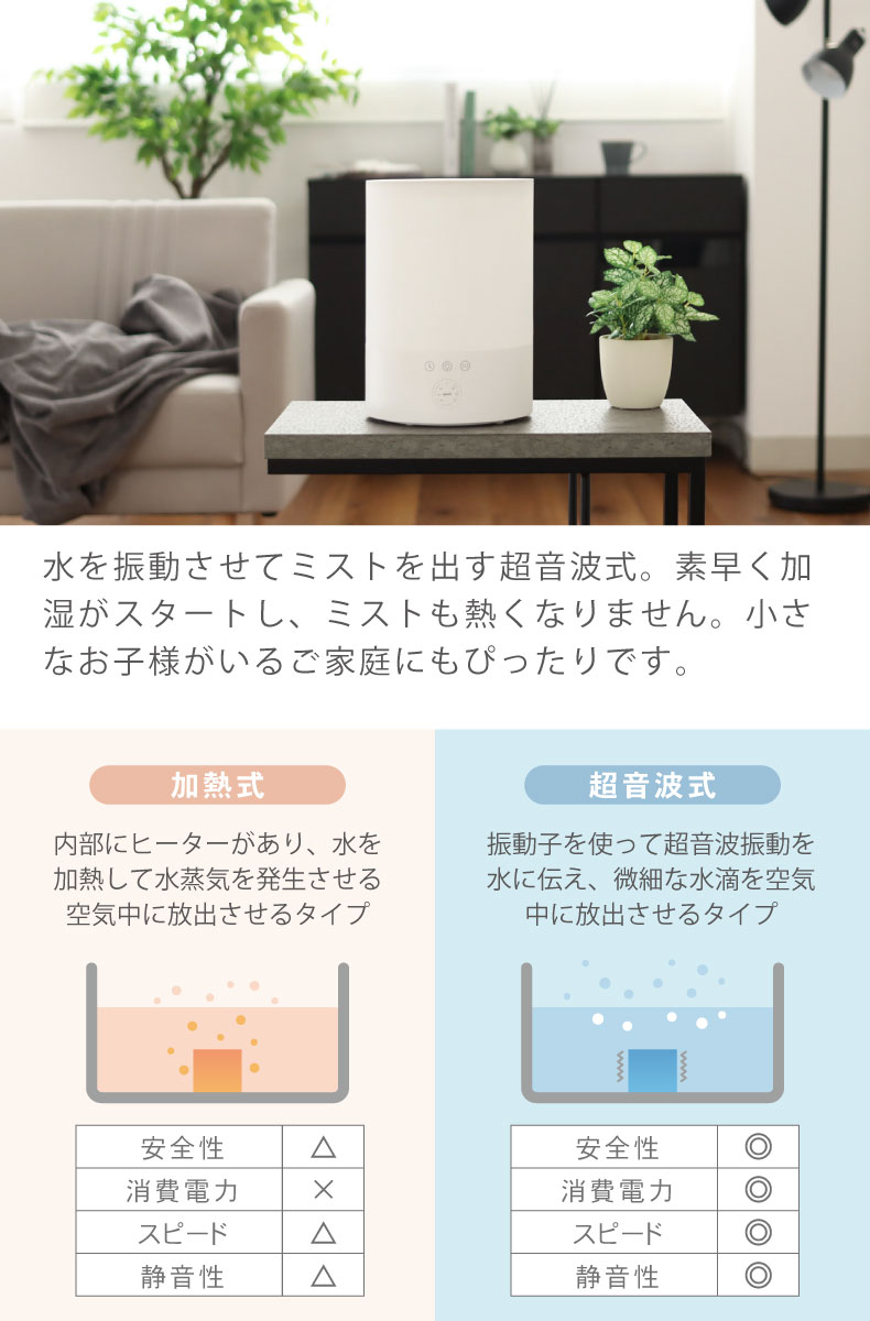 アロマ超音波式加湿器 アイリスの機能
