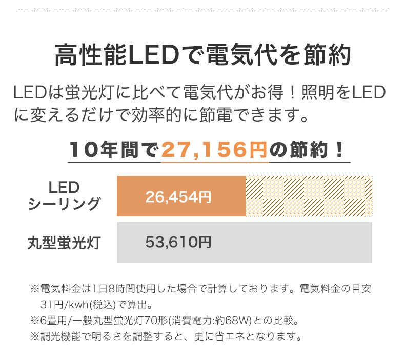 LEDシーリングライト 6畳調光調色 ポルックスの機能
