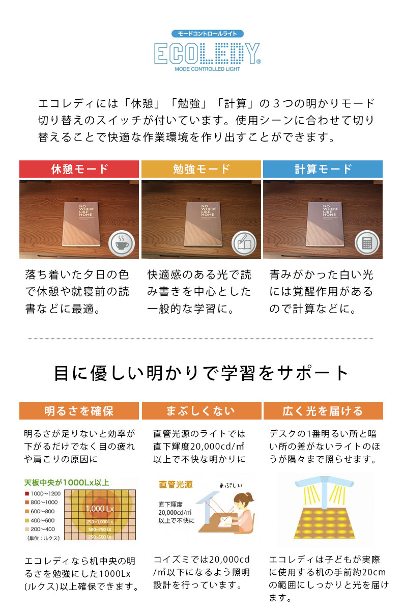 説明