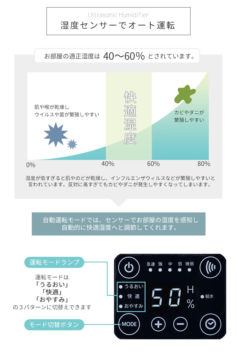 説明