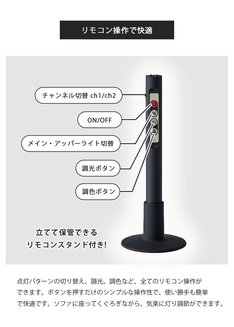 説明