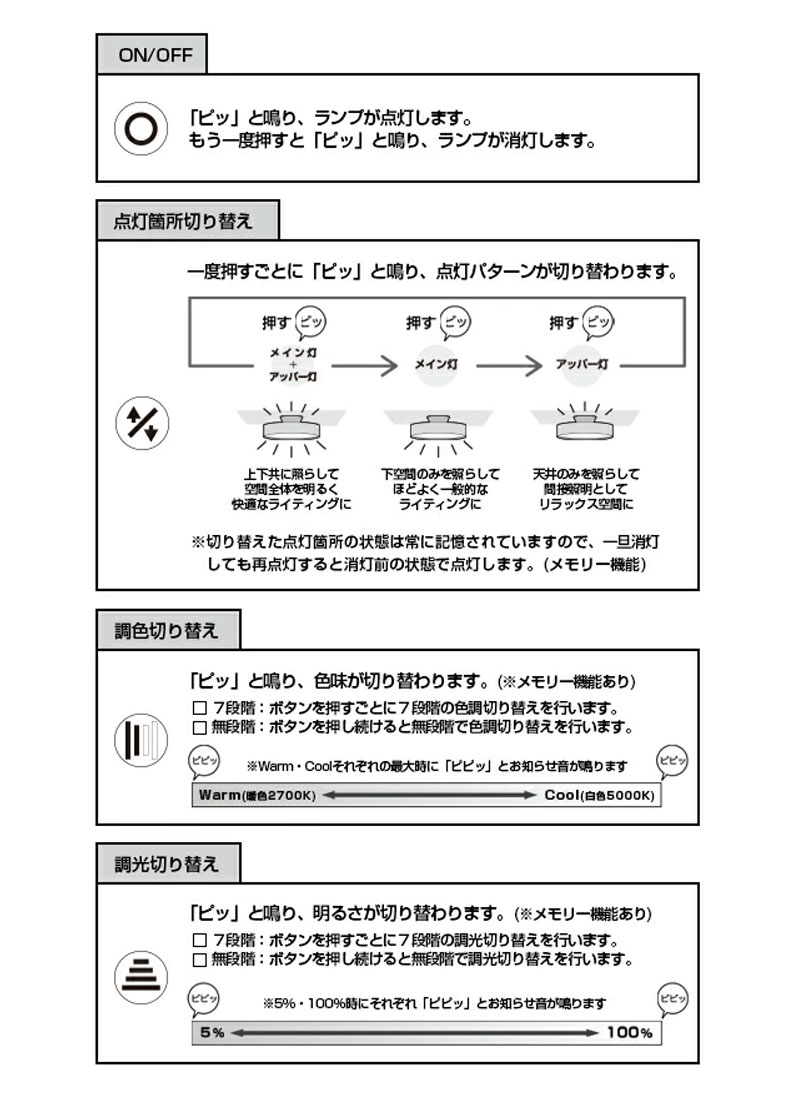 説明