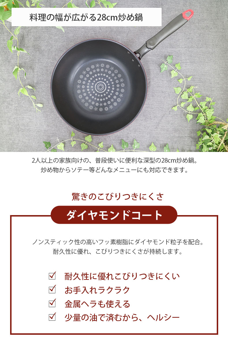 説明