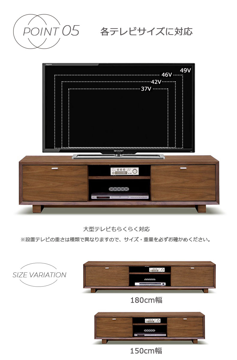 説明