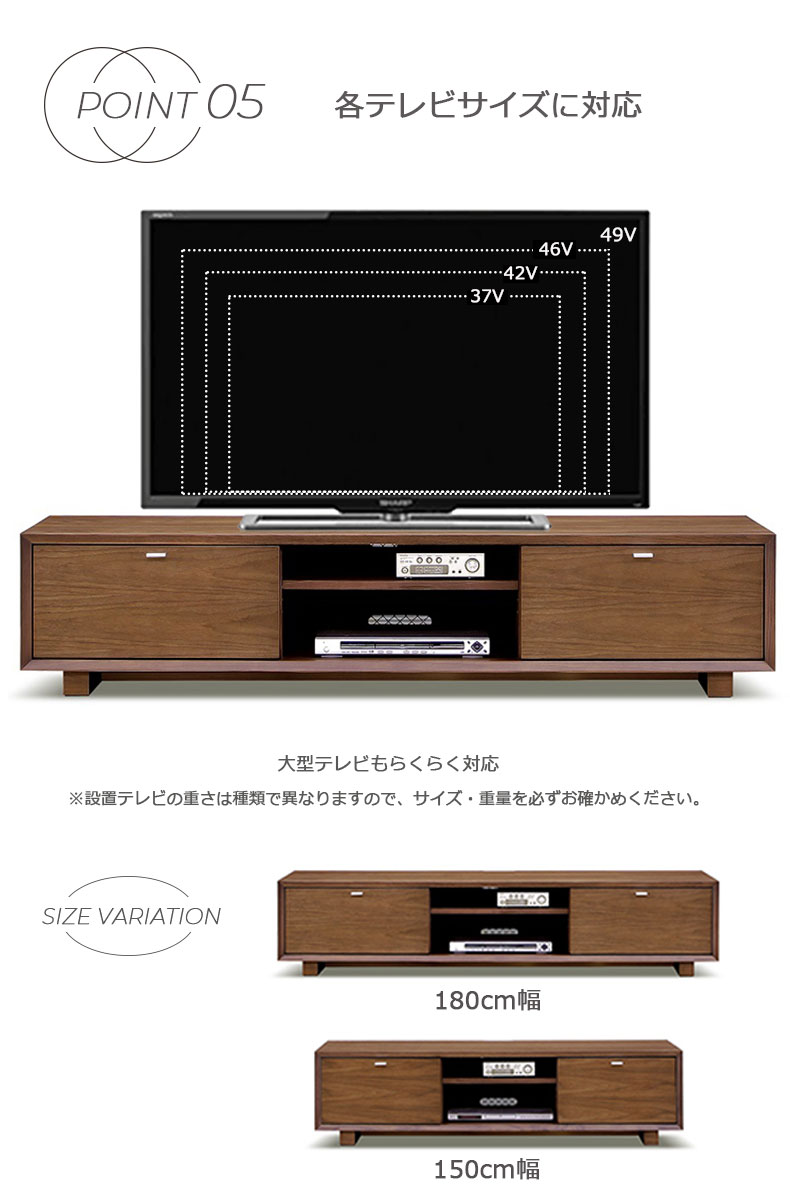 説明