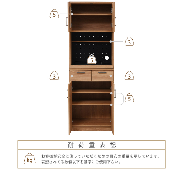 説明