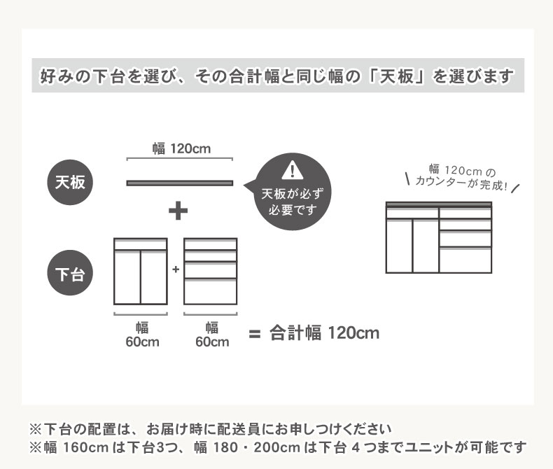 幅80cm カウンタータイプ用天板 ネオの機能