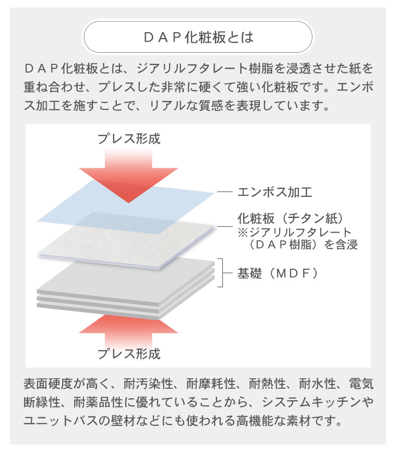 幅220cm カウンター用天板 ハイフレックスの機能