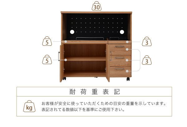 説明