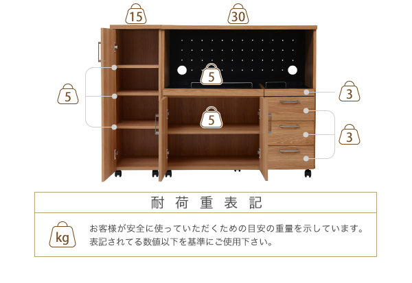 説明