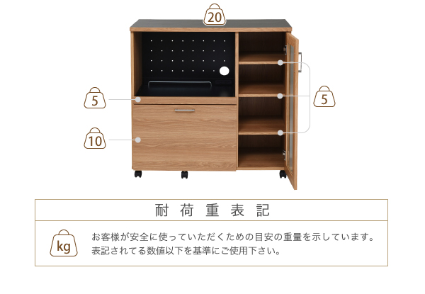 説明