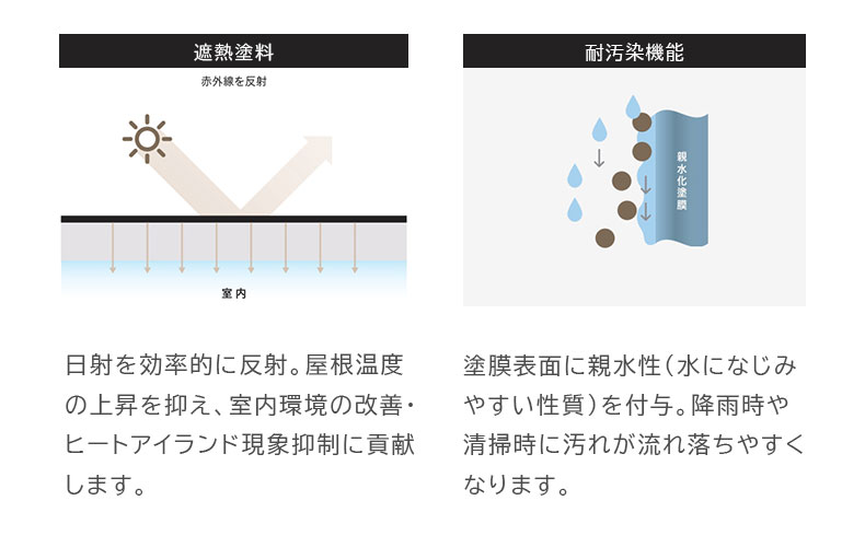 幅120cm オープンタイプ 食器棚 ブロードの機能