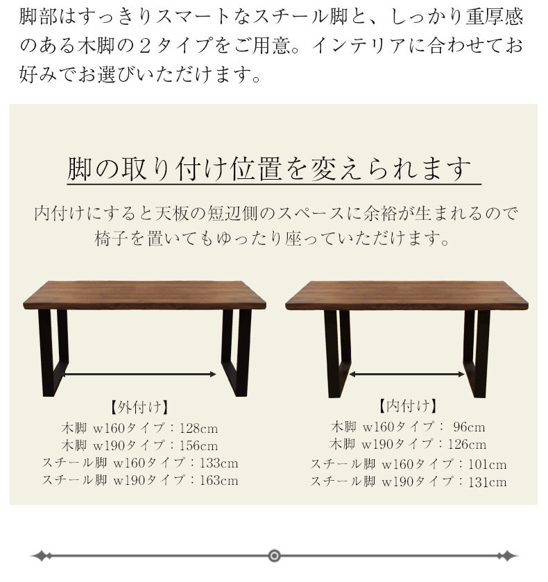 説明