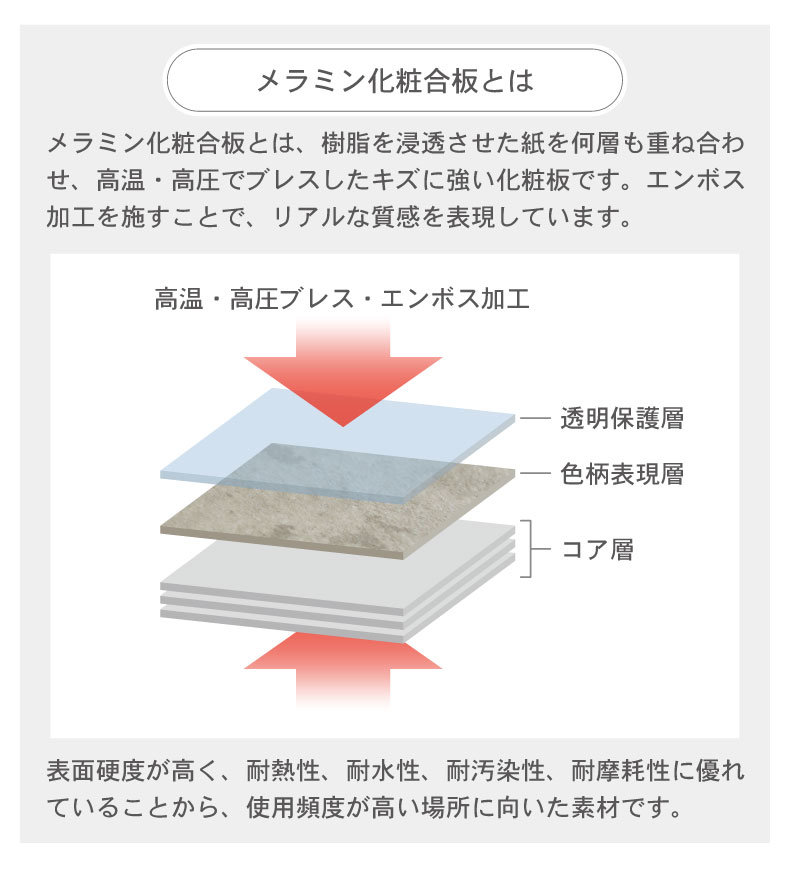 説明