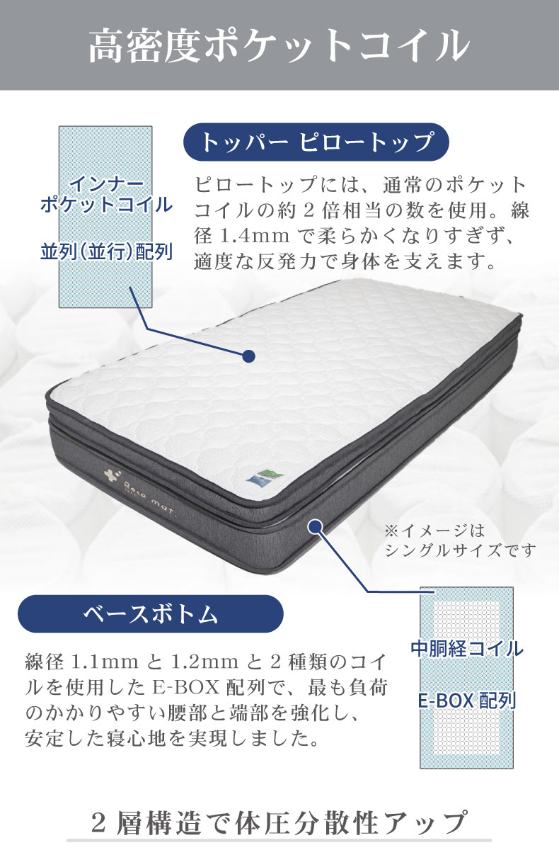 キングサイズ布床板recoマットソフトトッパー付き アドリアの機能