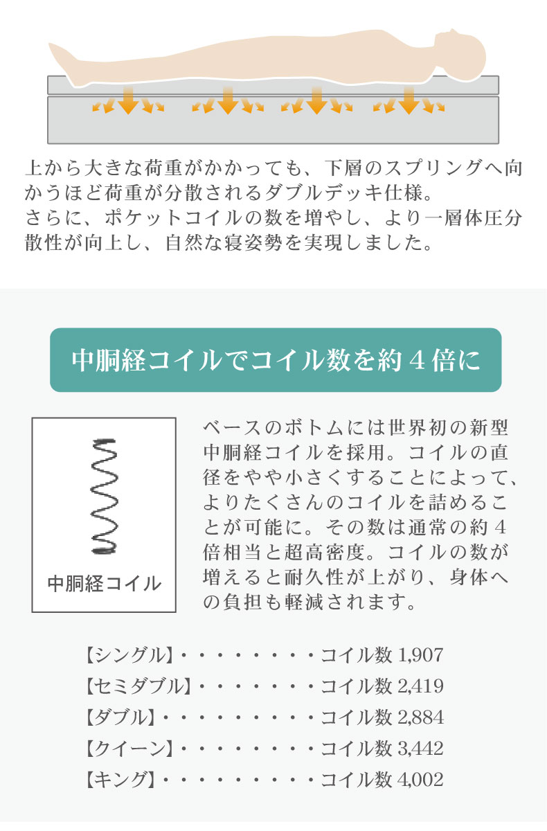 キングサイズ布床板recoマットソフトトッパー付き アドリアの機能