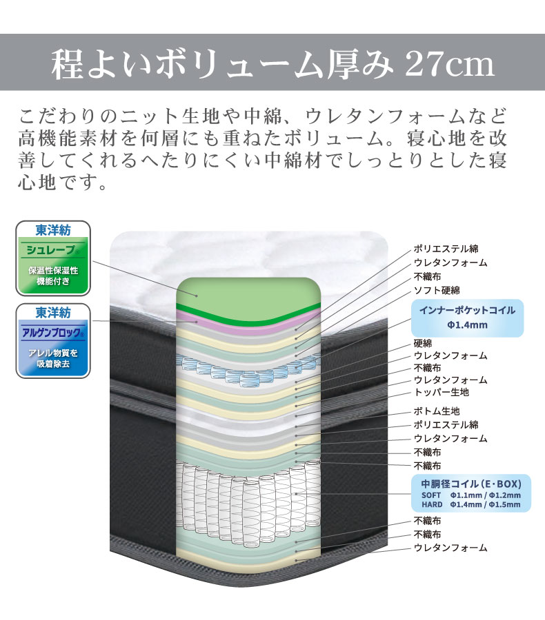 キングサイズ布床板recoマットハードトッパー付き アドリアの機能