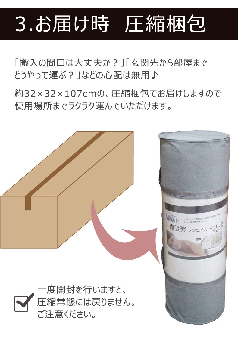 説明