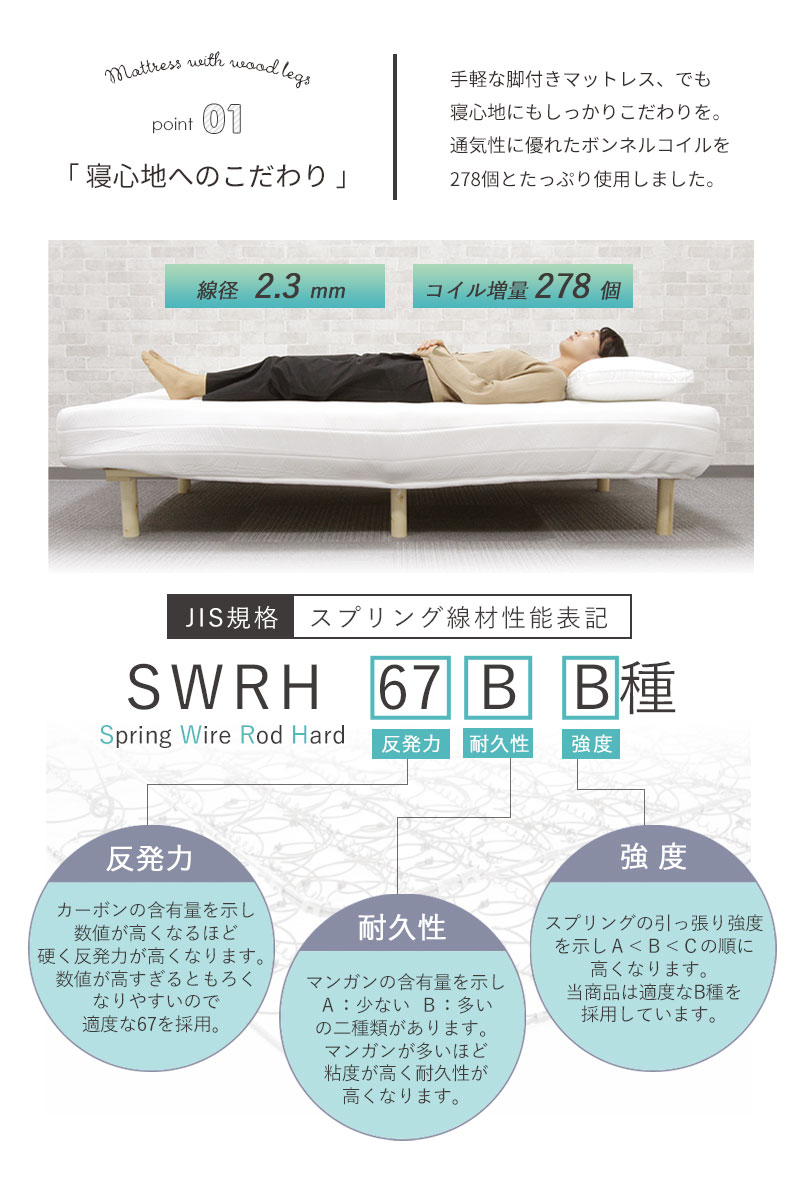 説明