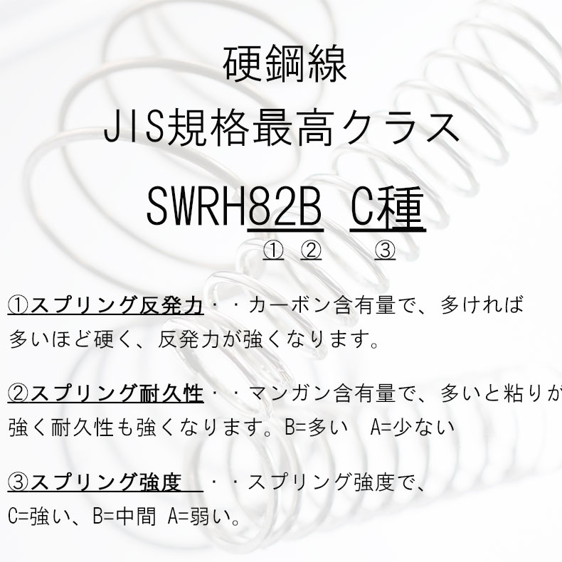 説明