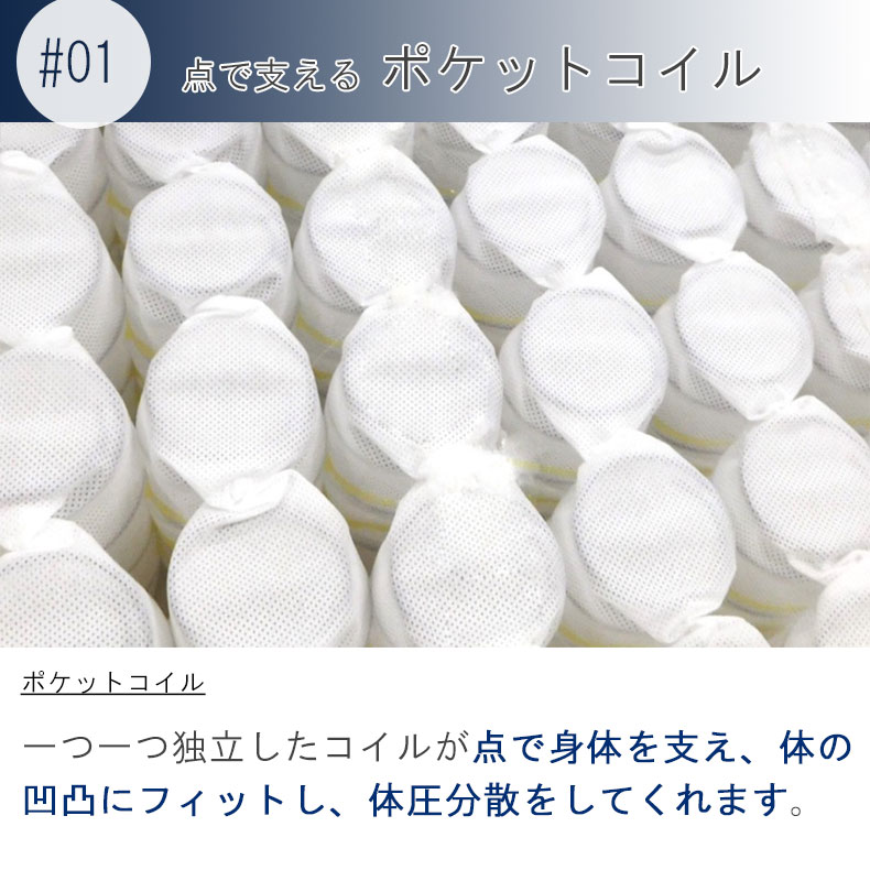 説明