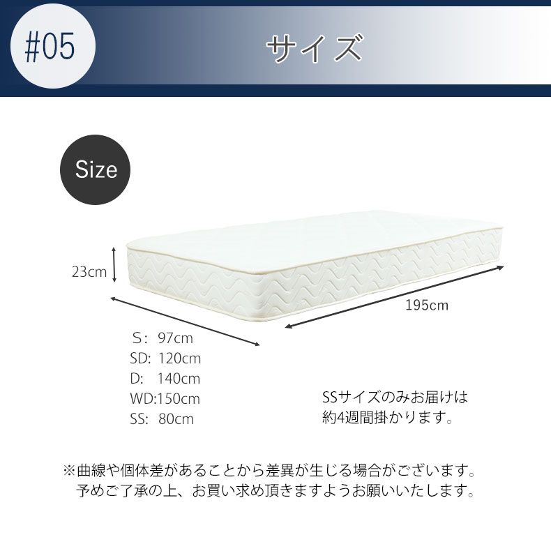 説明