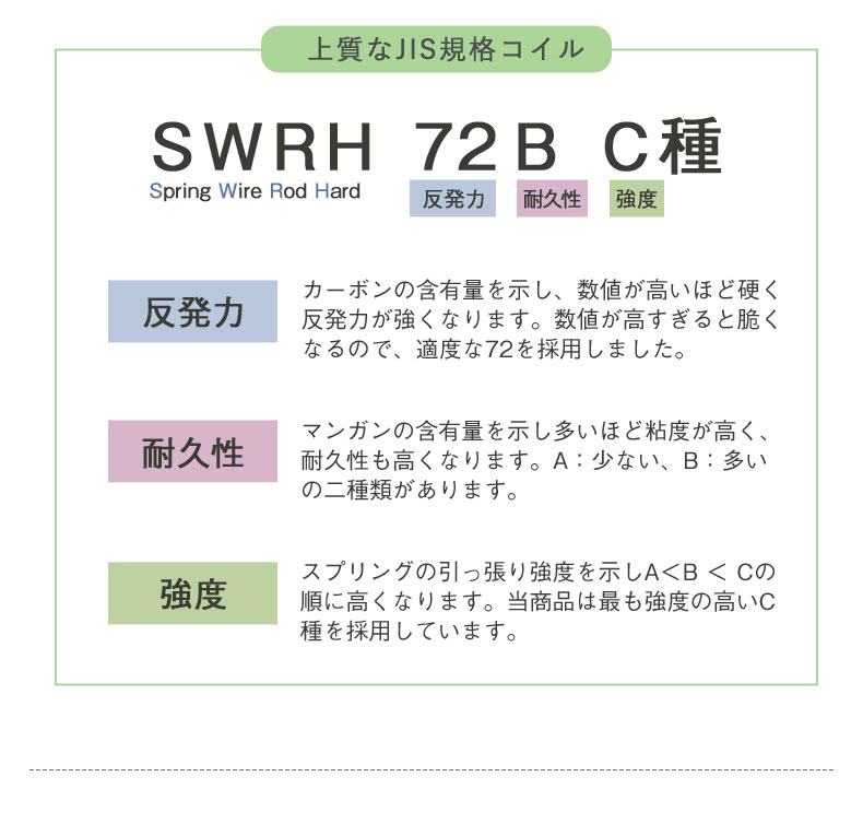 三つ折れ ポケットコイルマットレス フォールドの素材