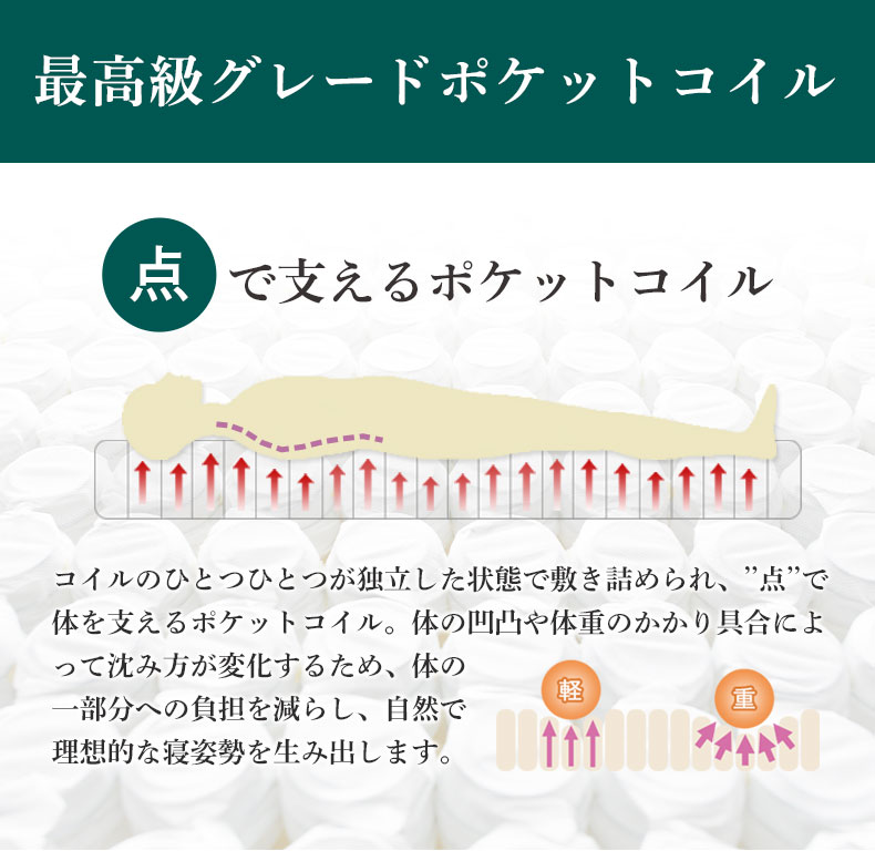 説明