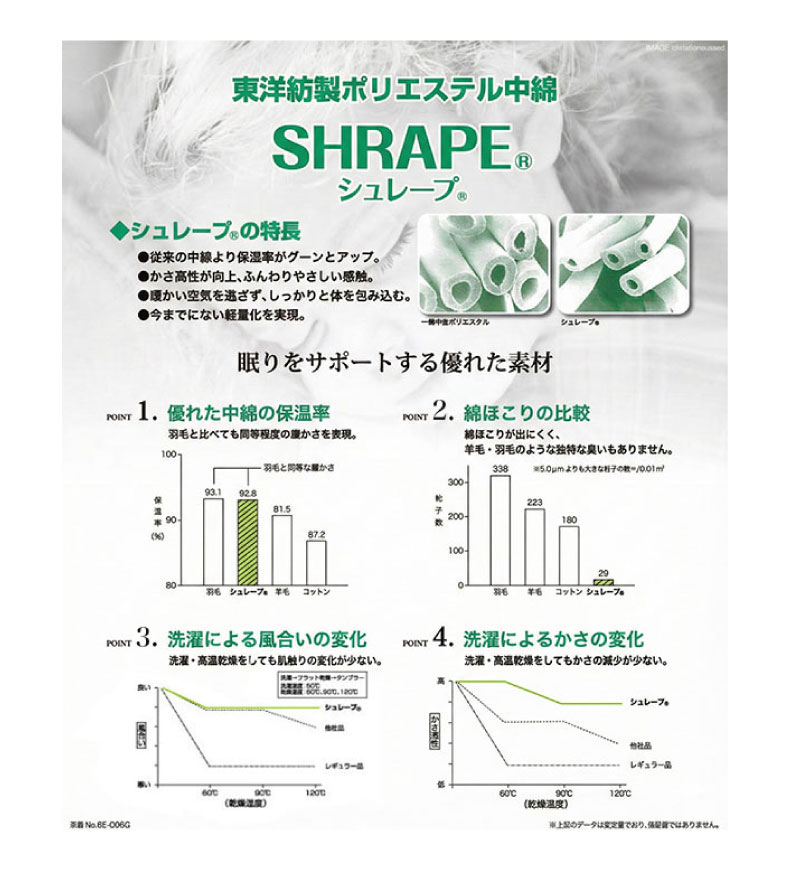 Recoマットレス プライムの機能