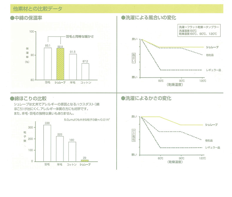 国産マットレス 快の夢 プラスの機能