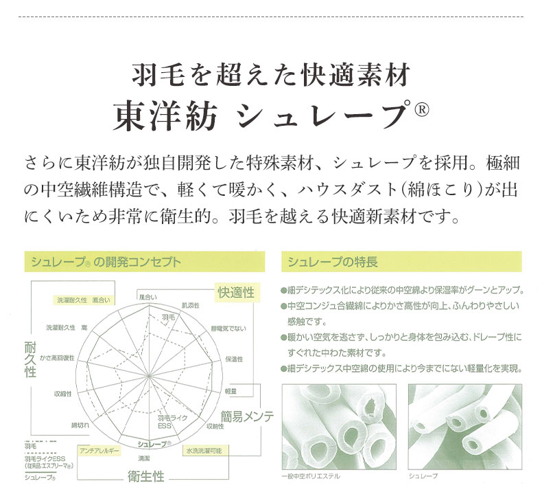 国産マットレス 樂の夢プラス レギュラーの機能