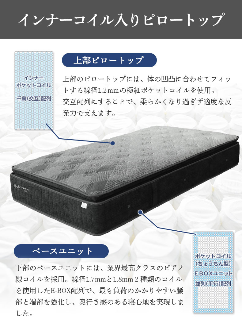 国産マットレス 樂の夢+++ ハードの機能