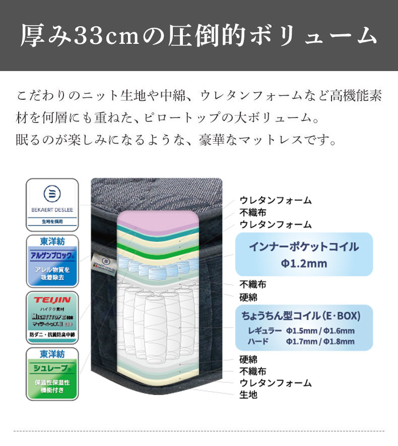 国産マットレス 樂の夢+++ ハードの機能