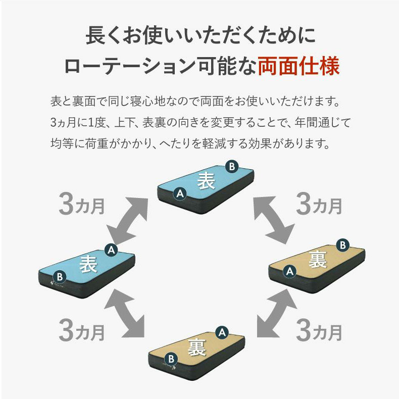 国産マットレス 超の夢レギュラーの機能