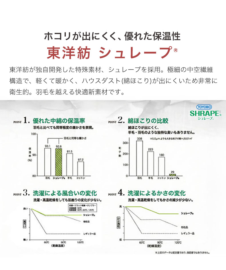 国産マットレス 超の夢ハードの機能
