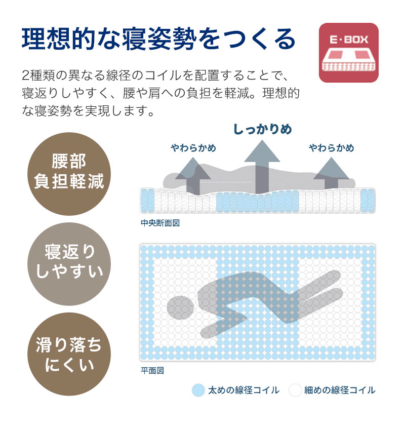 国産マットレス 超の夢ハードの機能
