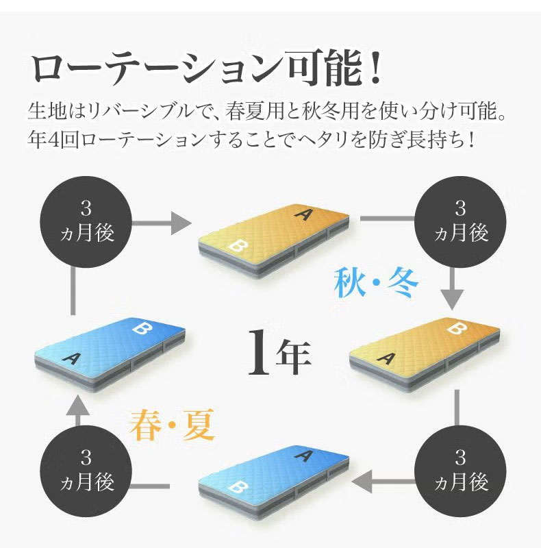 圧縮ロールマットレス グリム P09Rの機能
