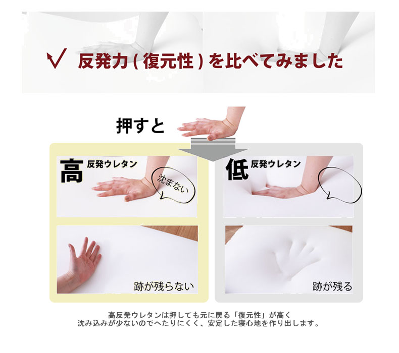説明