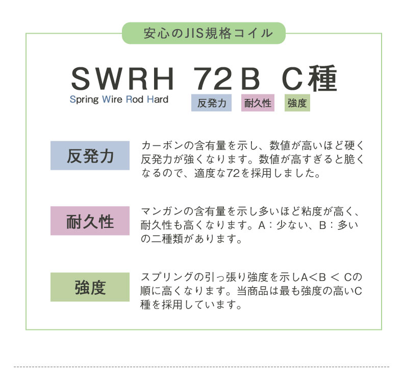 説明