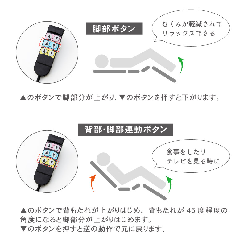 説明