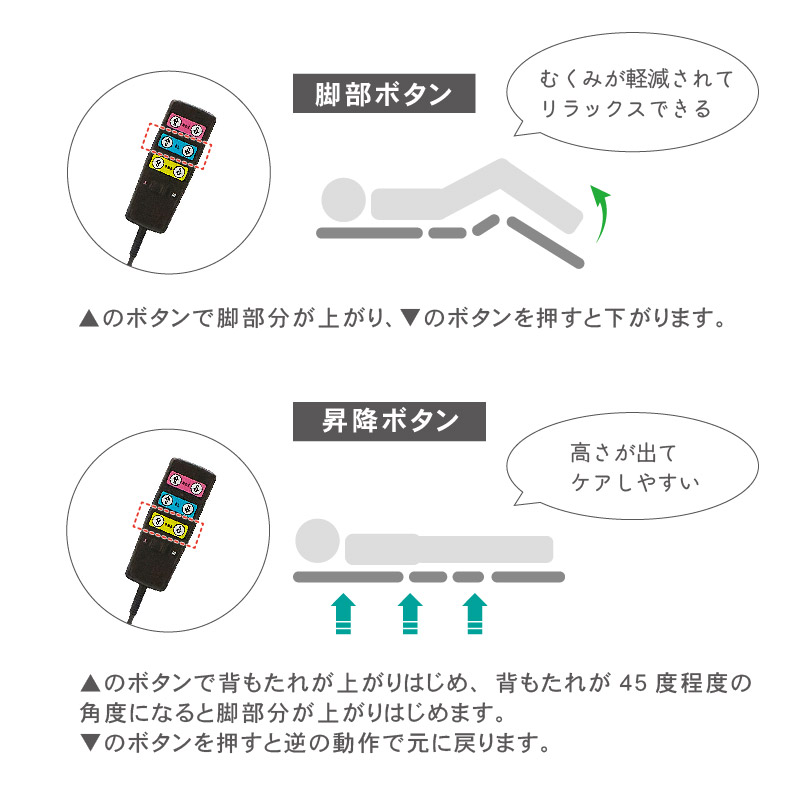 【非課税】電動ベッド カンタービレ3モーター(マット付き)の機能