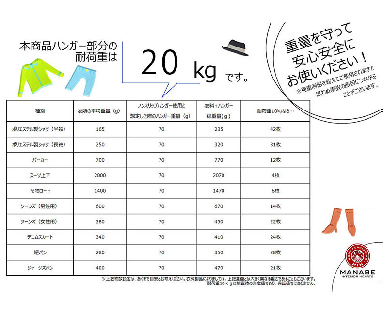 説明