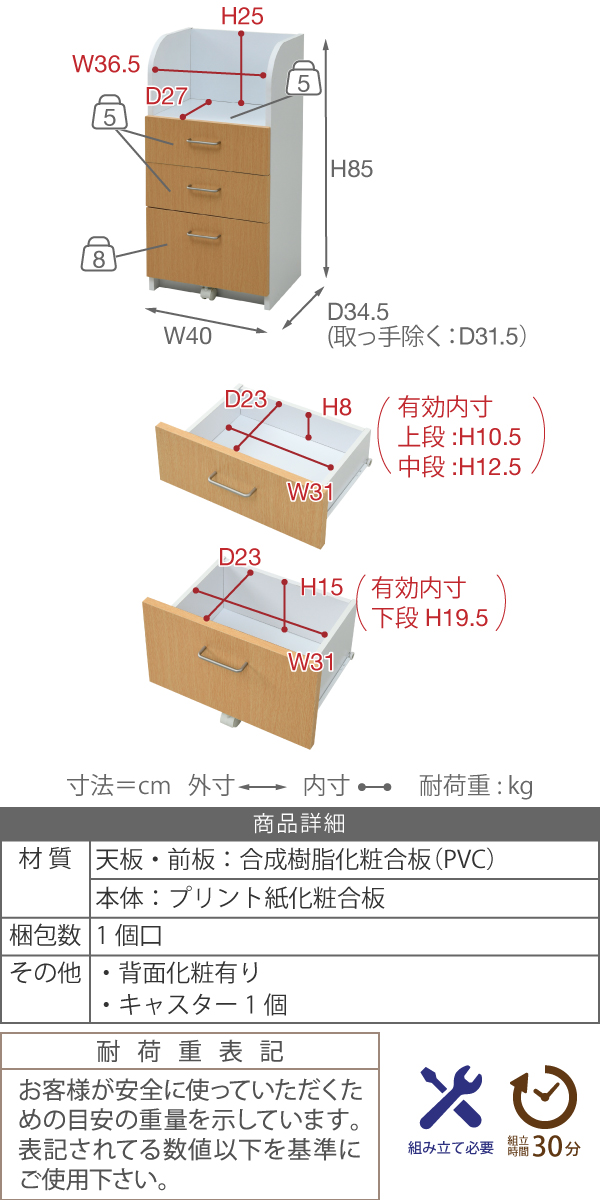 説明
