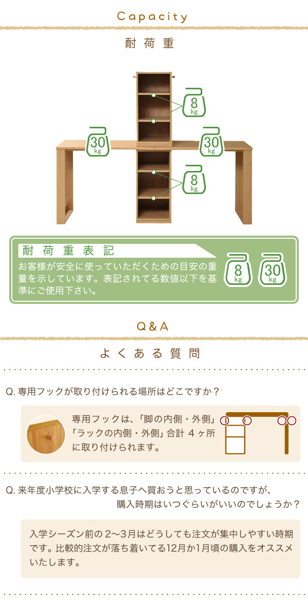 説明