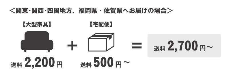 大型設置と宅配便の場合